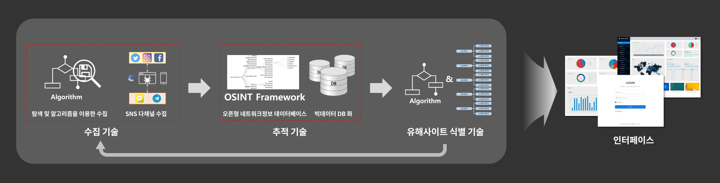 (대검찰청) 수사지원 시스템 소개 자료 1