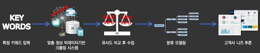 빅데이터 기반 차세대 보안관제 시스템 소개 자료 1