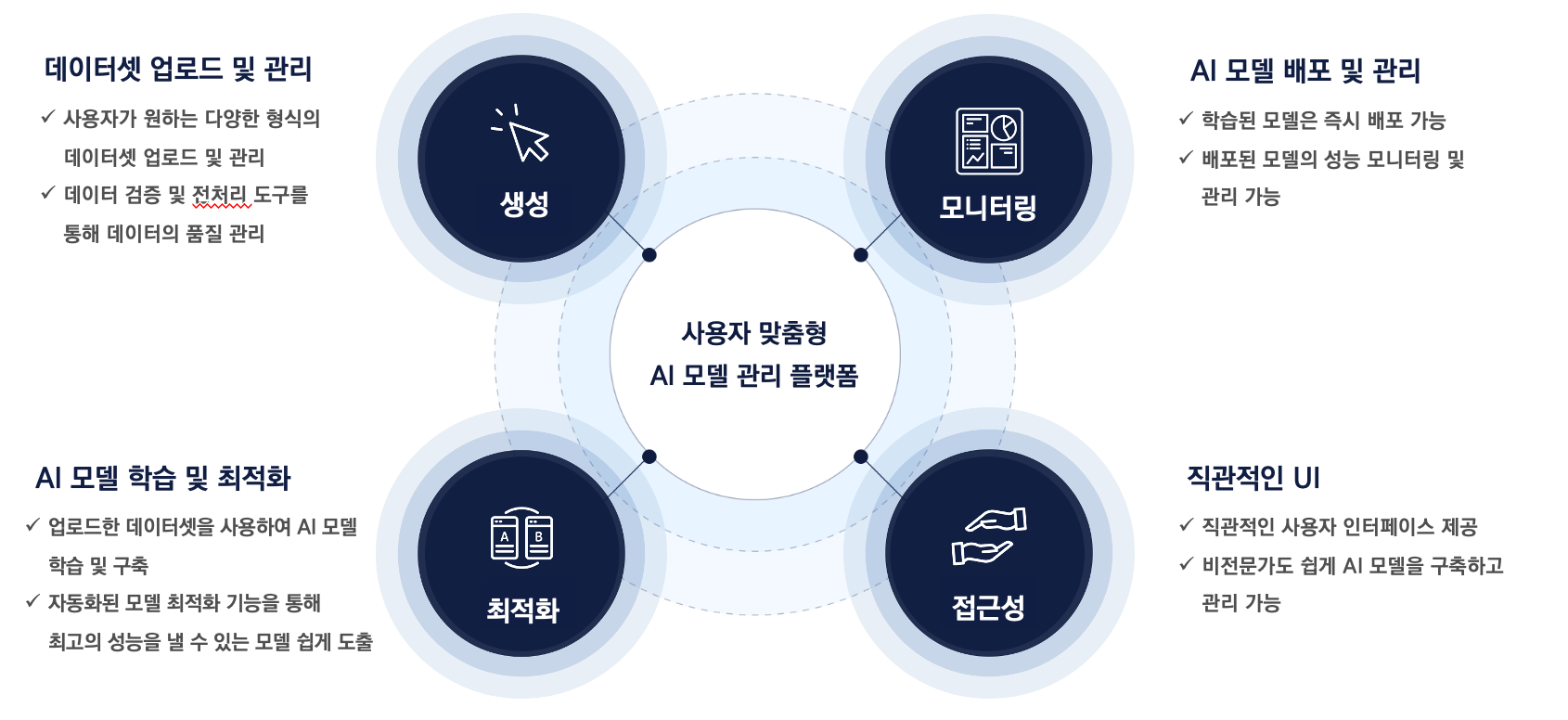 ZAIN 소개 자료