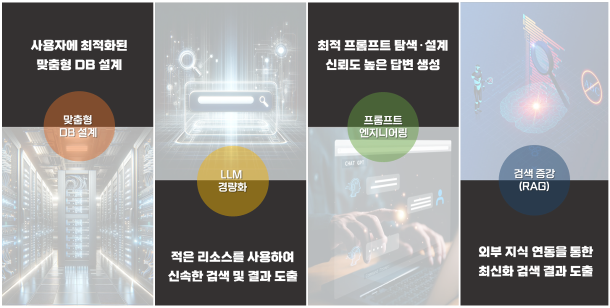 Local LLM Solution 소개 자료