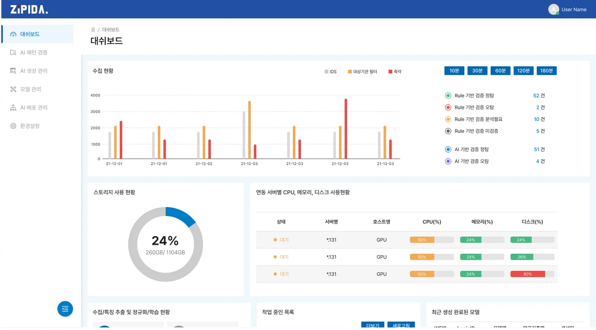 ZAIN dashboard: collection status chart, verification results, storage usage and server resources (interface in Korean)